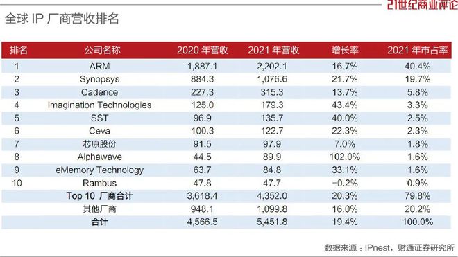 市场信息 第81页