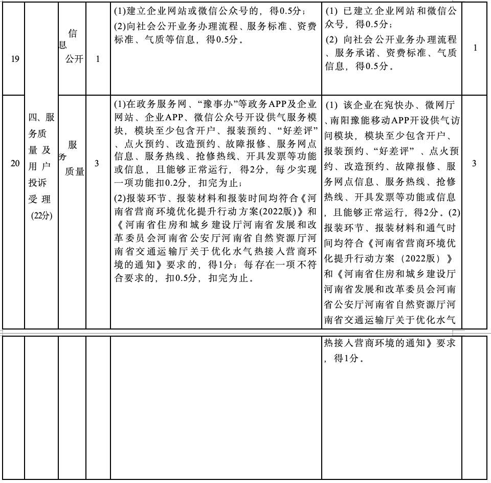 新澳门六开彩开奖网站,安全设计方案评估_社区版74.620