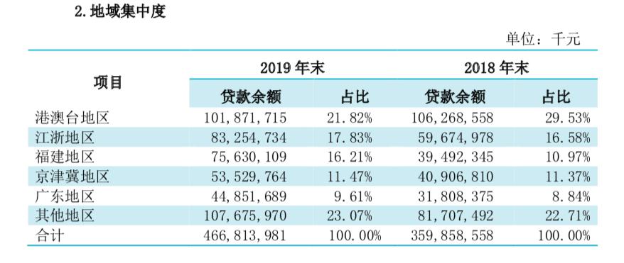 新澳门天天开好彩大全开奖记录,专业地调查详解_散热版20.891