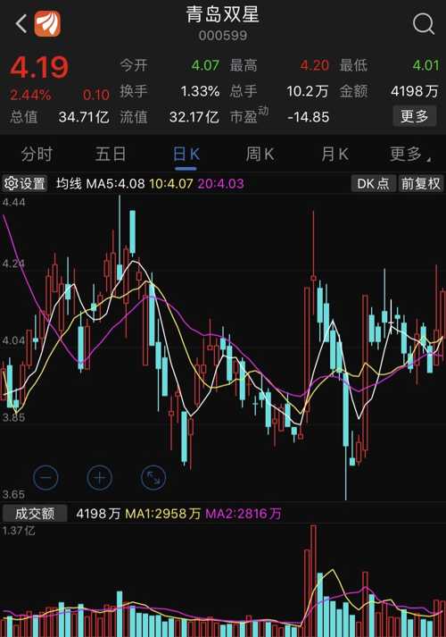 青岛双星股票最新动态，股市中的友情故事