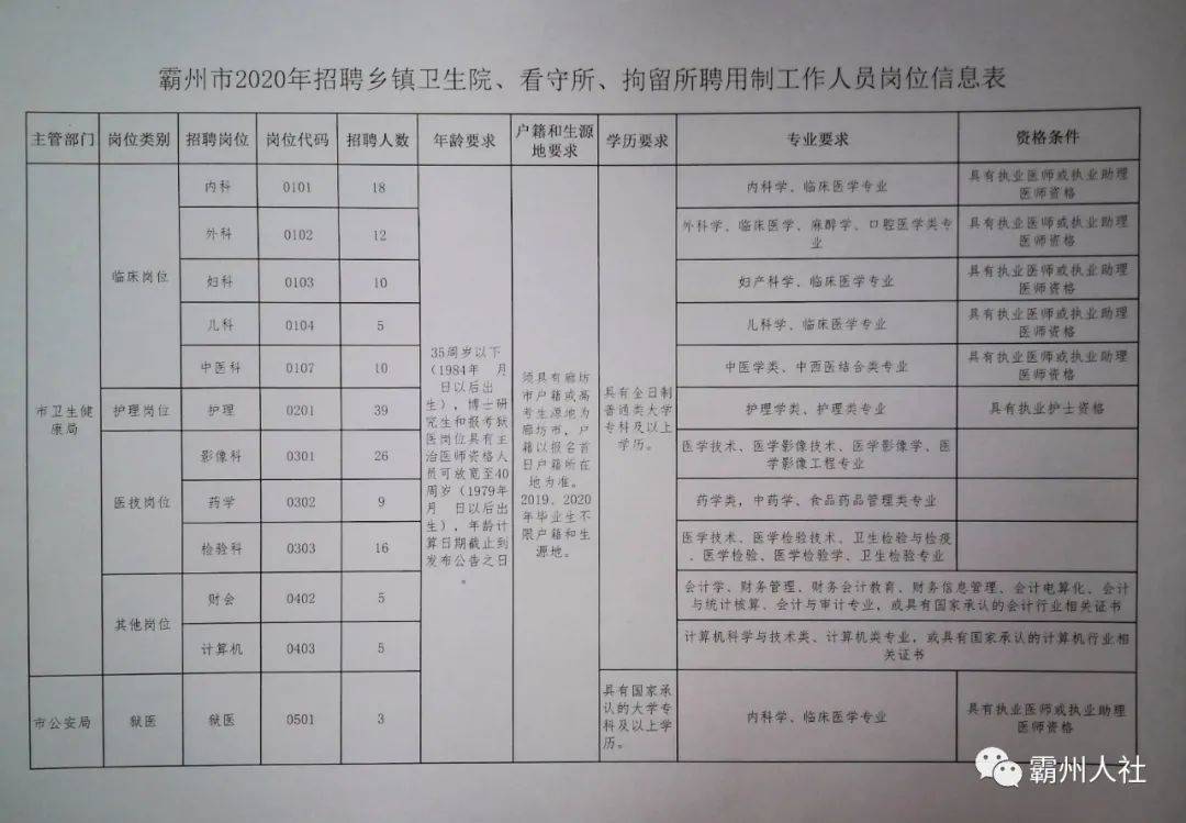 晋州最新招聘资讯，友情招聘记揭秘最新动态