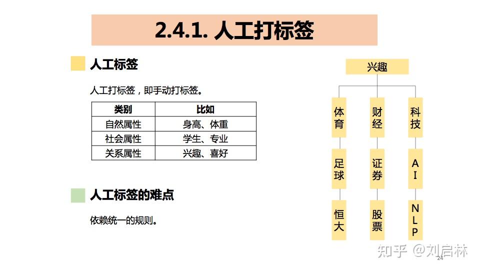 精准一肖100%免费,机制评估方案_游戏版34.591