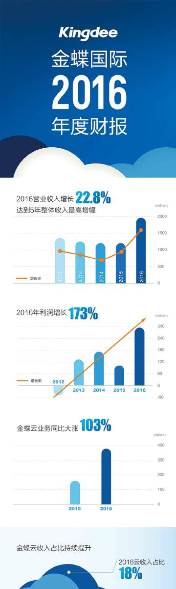 金蝶上市时间及小巷美食秘境探索