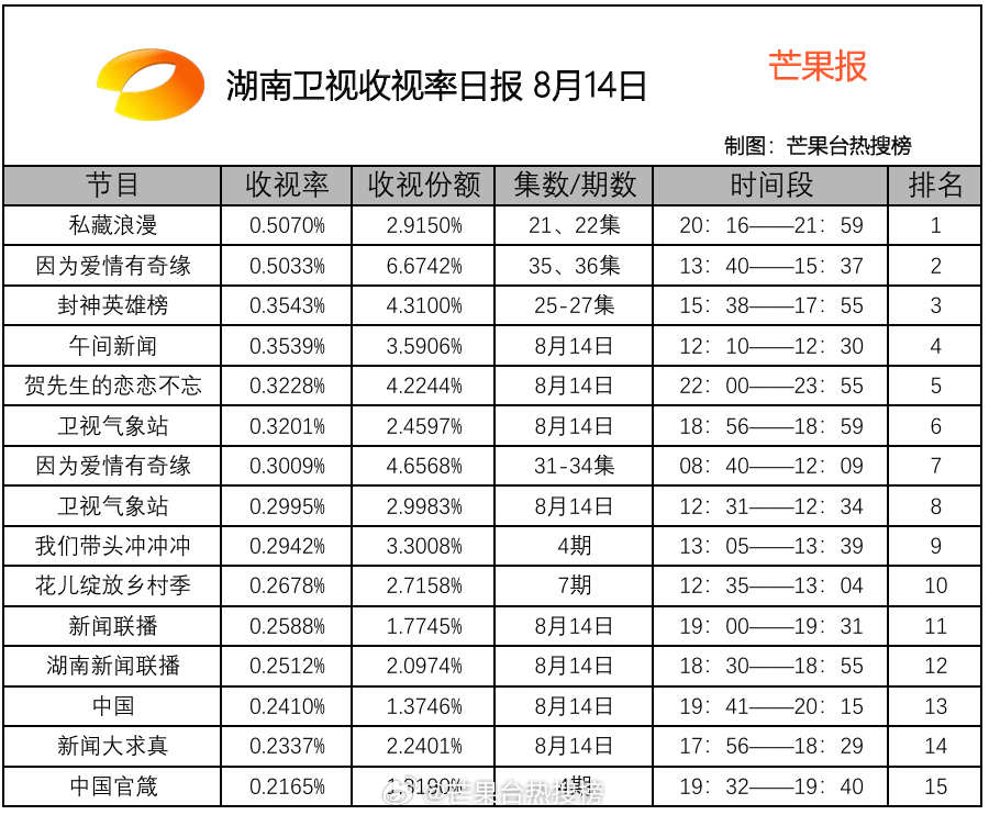 湖南卫视收视率新动态揭秘，巷弄深处的宝藏引发惊喜热议