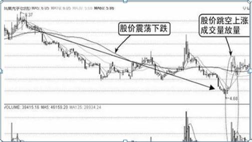 股市知识小课堂，揭秘股票放量，温馨故事中的股市奥秘