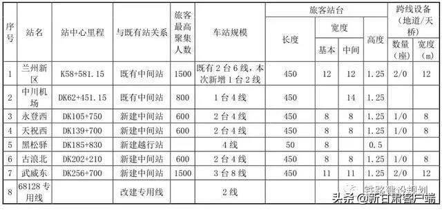 兰新三四线最新动态概览🌟