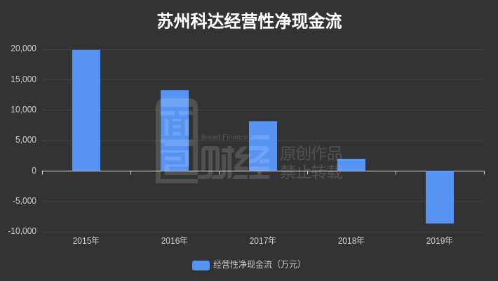 苏州科达最新消息