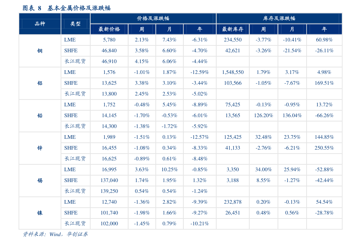 600429股票行情