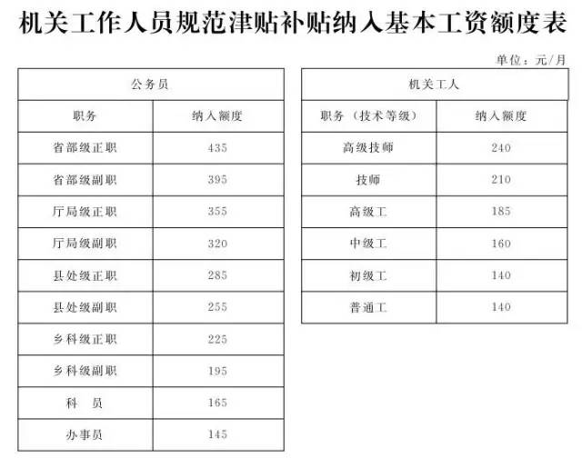 事业单位油补最新动态