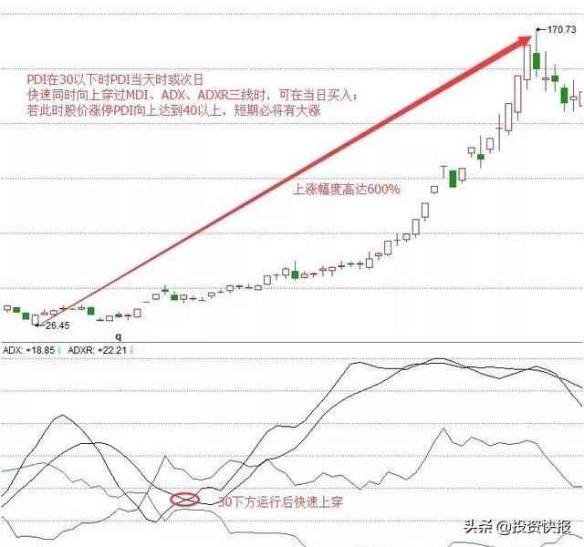 xr股票什么意思