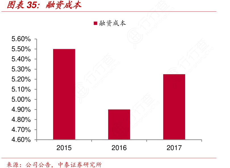 股票融资成本