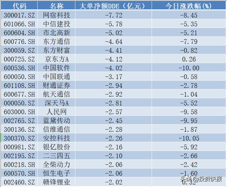 京东方股票吧，科技巨头崛起与股市风云的见证之路