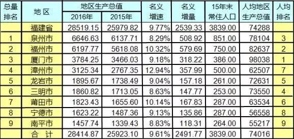 最新城市排名揭晓，时代印记与变迁轨迹下的城市变迁榜（2017）