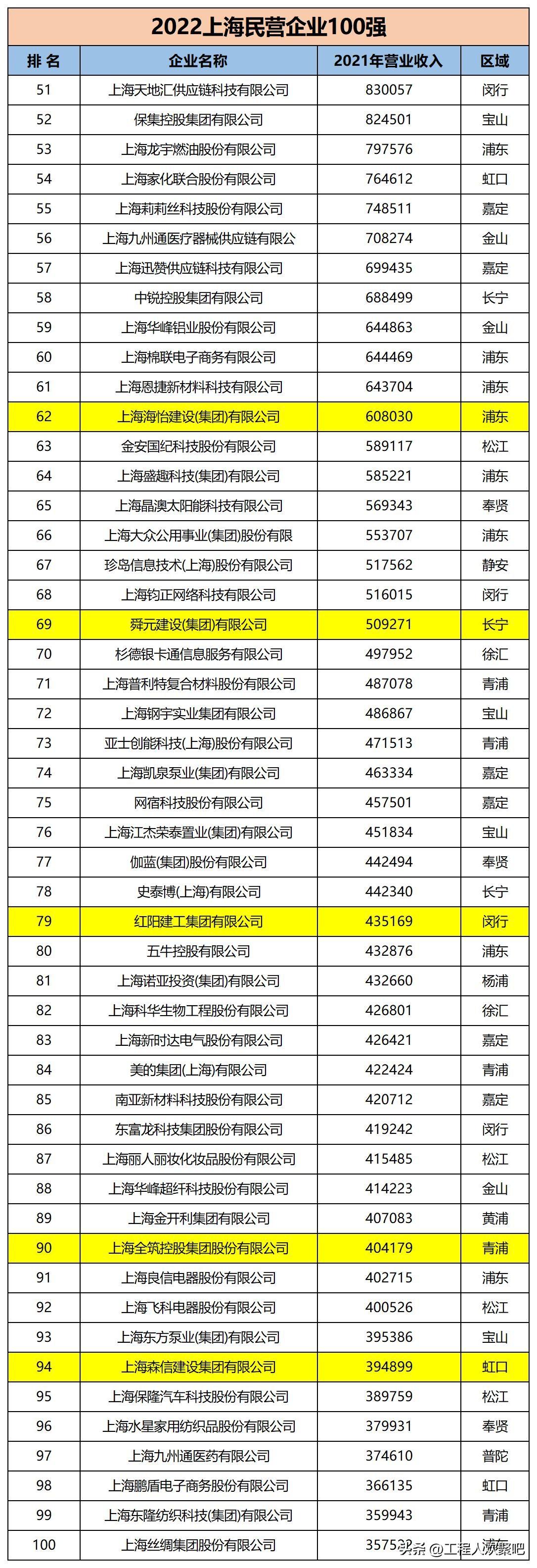 龙元建设最新工程