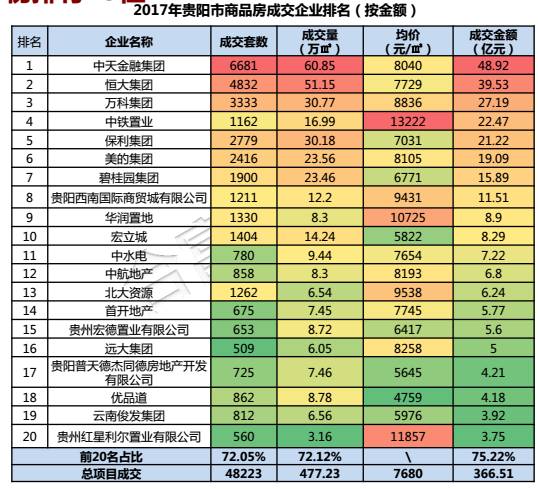 贵阳市最新房价概览与趋势分析