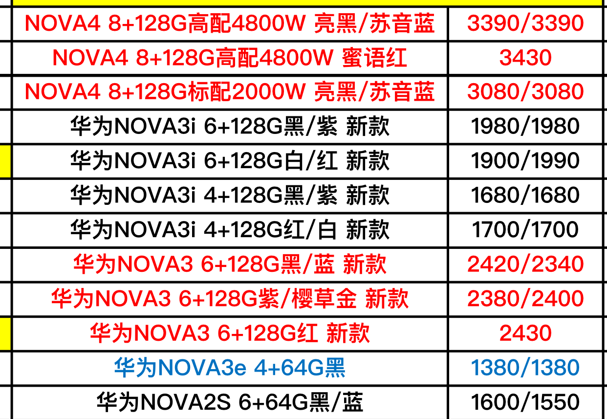 华为价格表最新报价