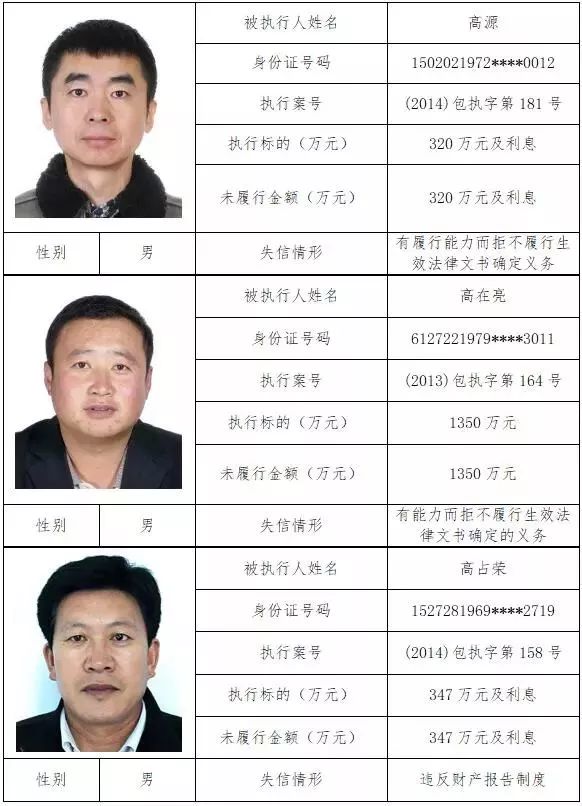 上犹最新老赖名单