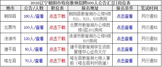 凌源吧最新招聘信息网