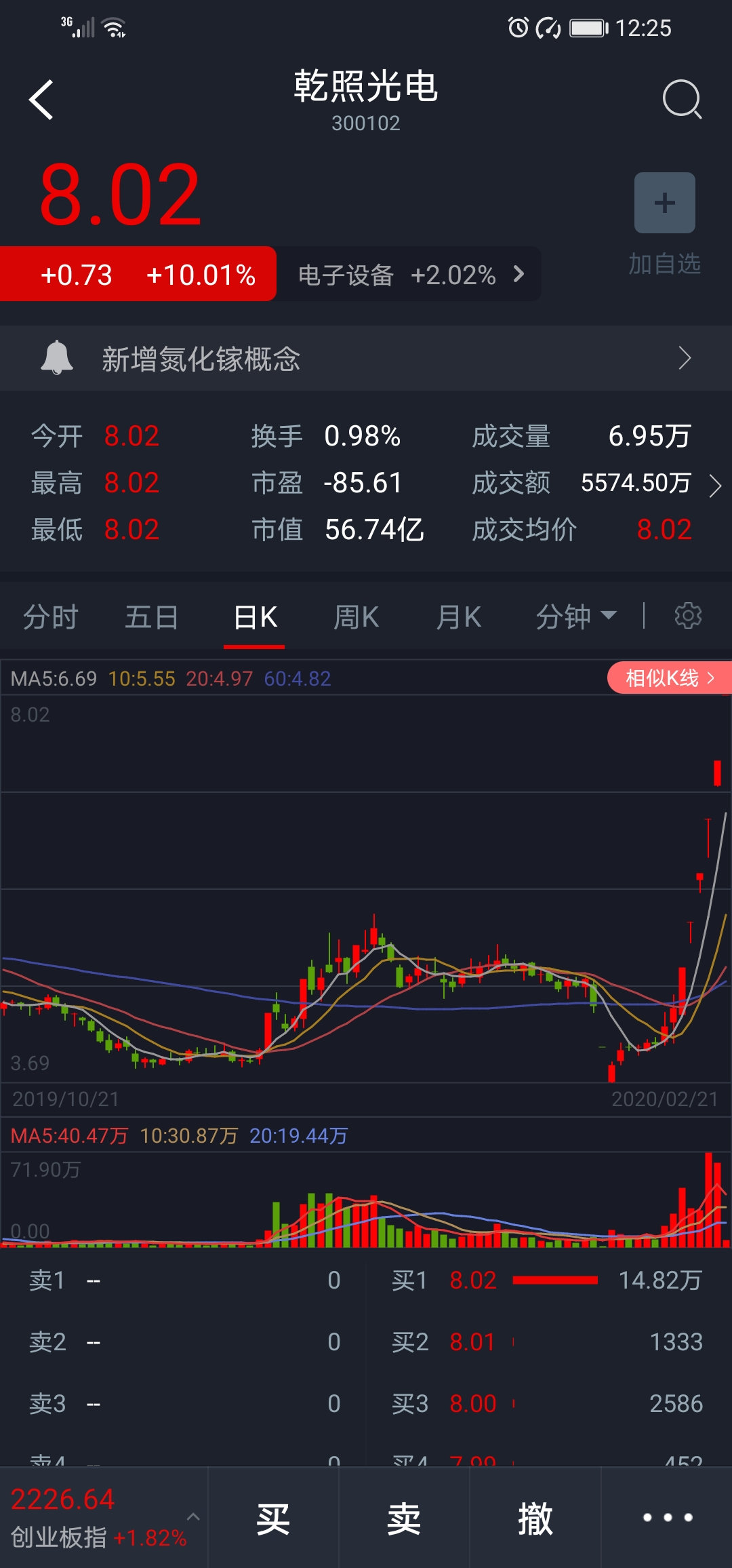 乾照光电股票最新消息