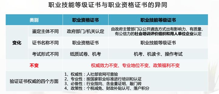 营养师报考条件2023最新规定